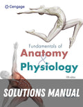 Solutions Manual for Fundamentals of Anatomy and Physiology 5th Edition by Dr. Donald C. Rizzo