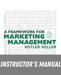 Instructor Manual for Framework for Marketing Management 6th Edition by Philip Kotler