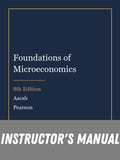 Instructor Manual for Foundations of Microeconomics 8th Edition by Aacsb