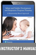 Instructor Manual for Infant and Toddler Development and Responsive Program Planning: A Relationship-Based Approach 4th Edition by Donna S. Wittmer