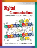 Solutions Manual for Digital Communications: Fundamentals and Applications 3rd Edition by Bernard Sklar