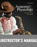 Instructor Manual for Anatomy & Physiology: The Unity of Form and Function 10th Edition by Kenneth S. Saladin