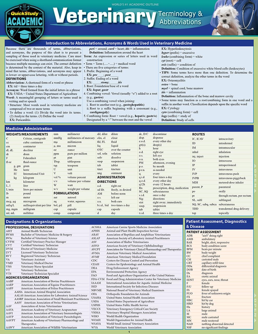 Veterinary Terminology & Abbreviations: a QuickStudy Laminated Reference Guide